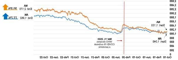 Managing the Cost of Anesthesia Stipends Figure 1